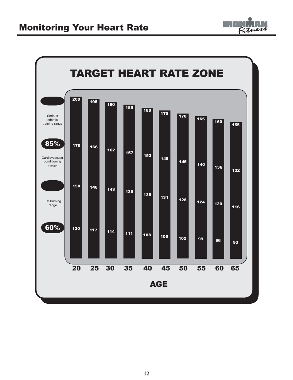 Target heart rate zone, Monitoring your heart rate | Ironman Fitness 120r User Manual | Page 12 / 17