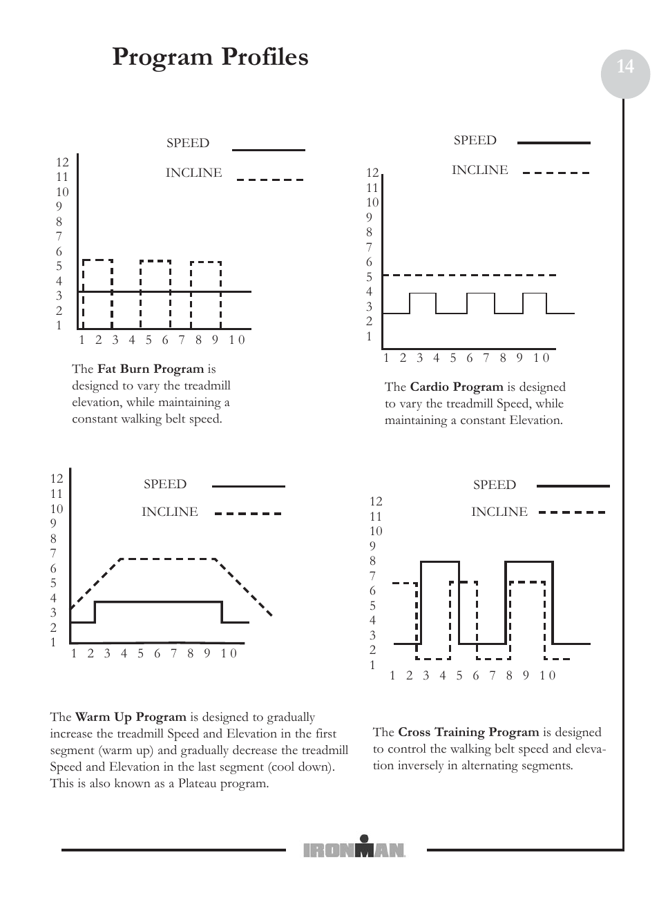 Program profiles | Ironman Fitness M5 User Manual | Page 14 / 22