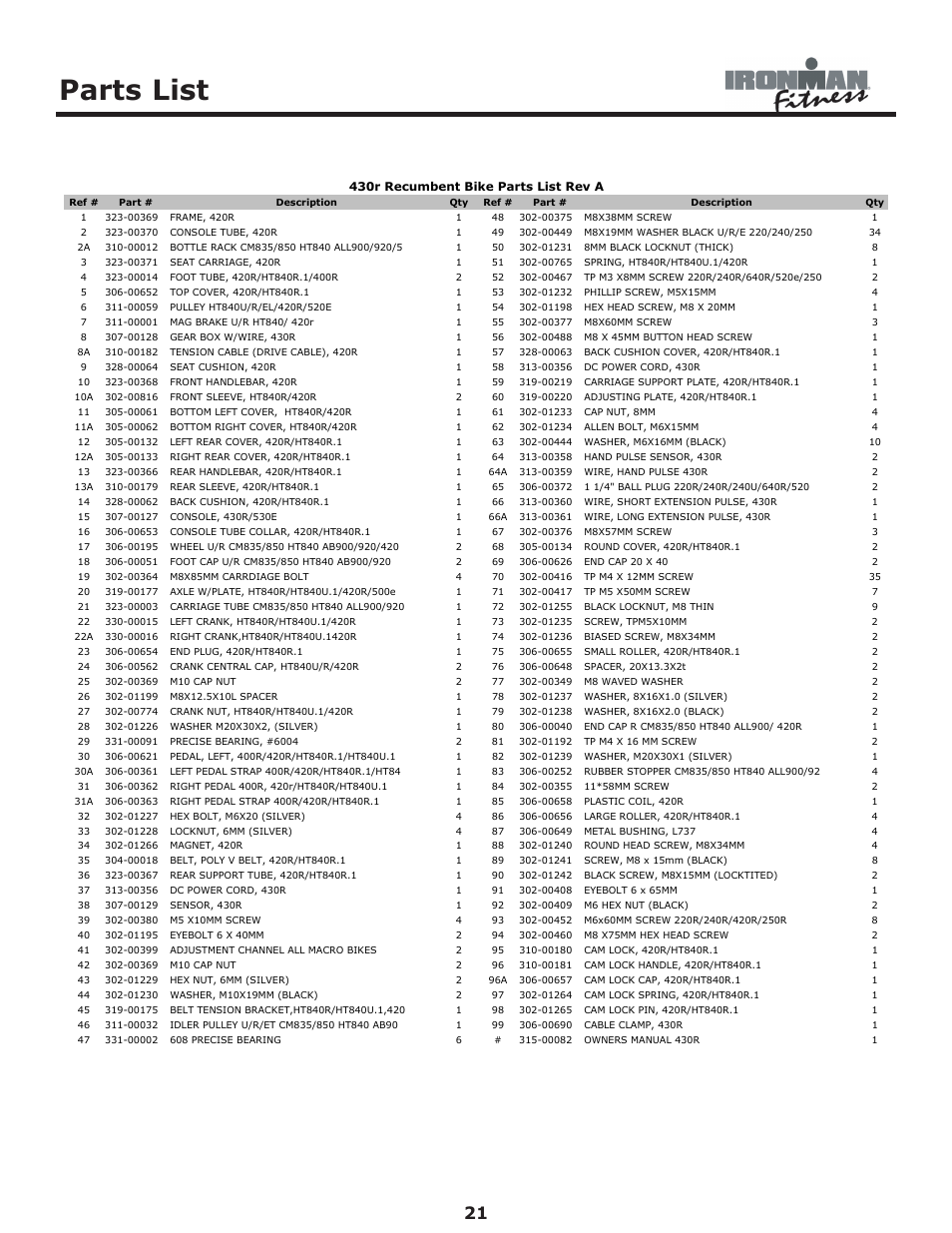 Parts list | Ironman Fitness 430r User Manual | Page 21 / 23