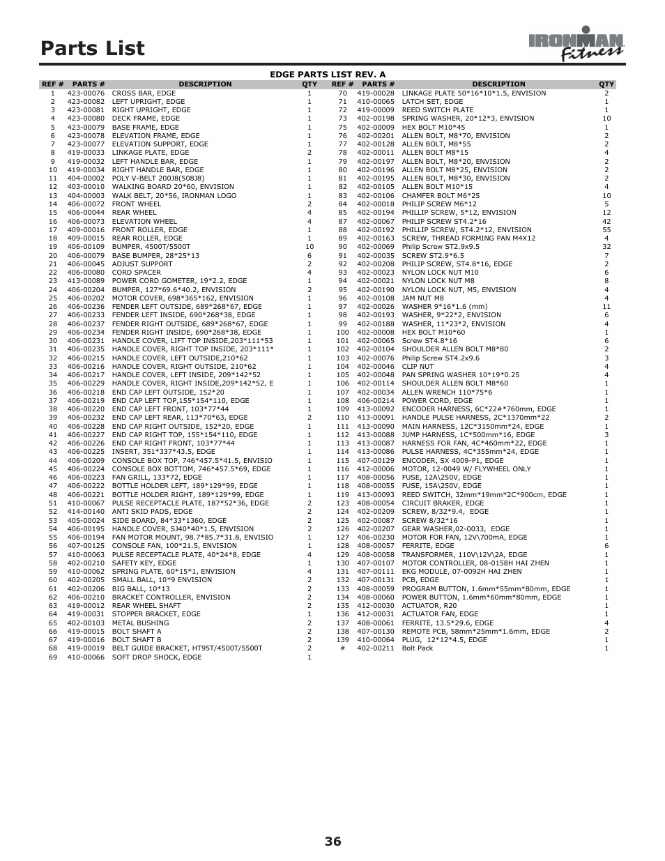 Parts list | Ironman Fitness Edge User Manual | Page 36 / 40
