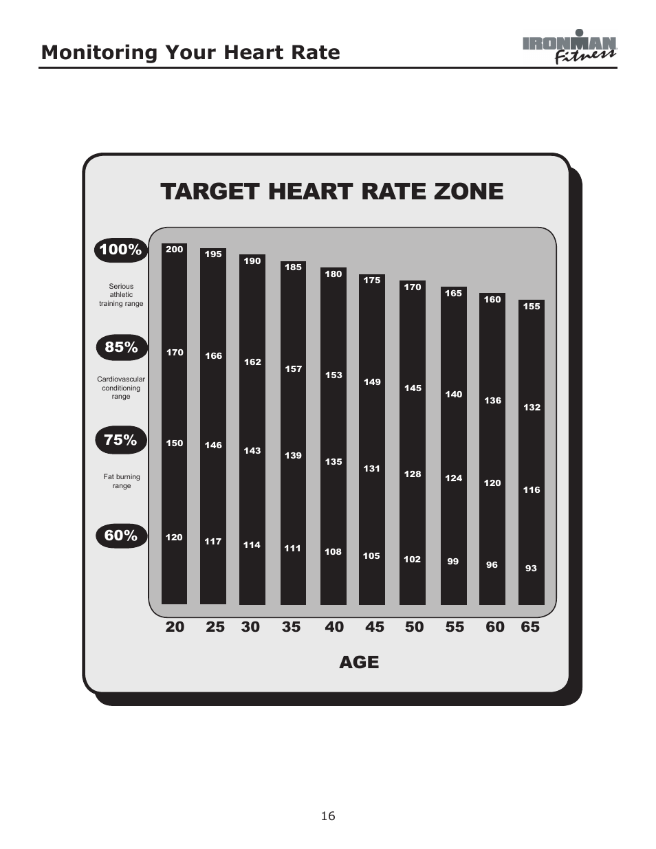 Target heart rate zone, Monitoring your heart rate | Ironman Fitness Envision User Manual | Page 16 / 32