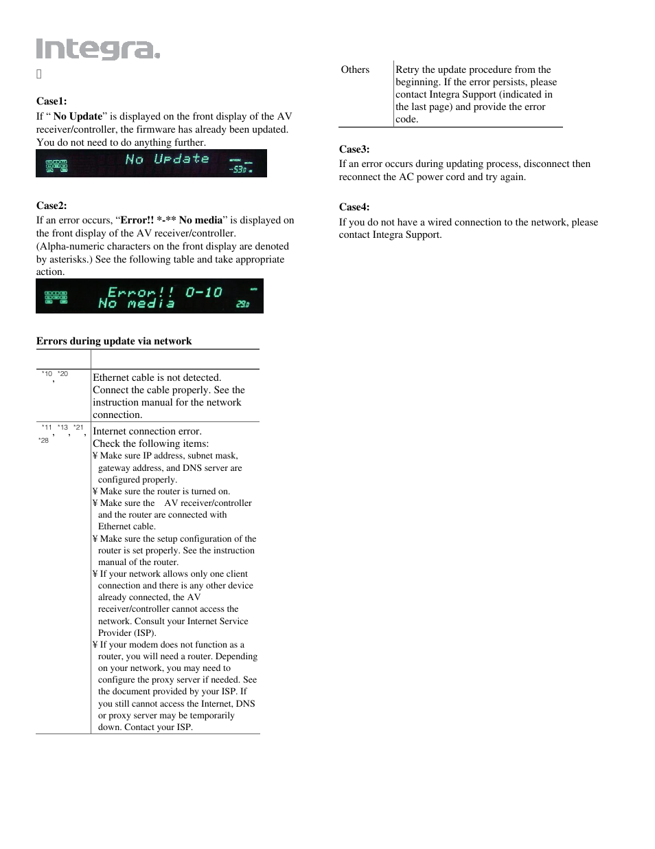 Integra DTR-80.2/70.2 User Manual | Page 5 / 10