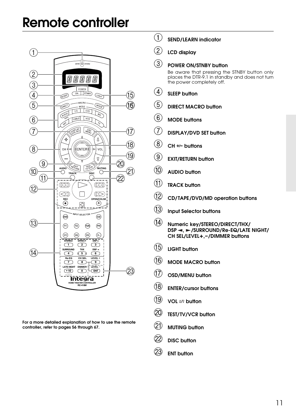 Remote controller | Integra DTR-9.1 User Manual | Page 11 / 92