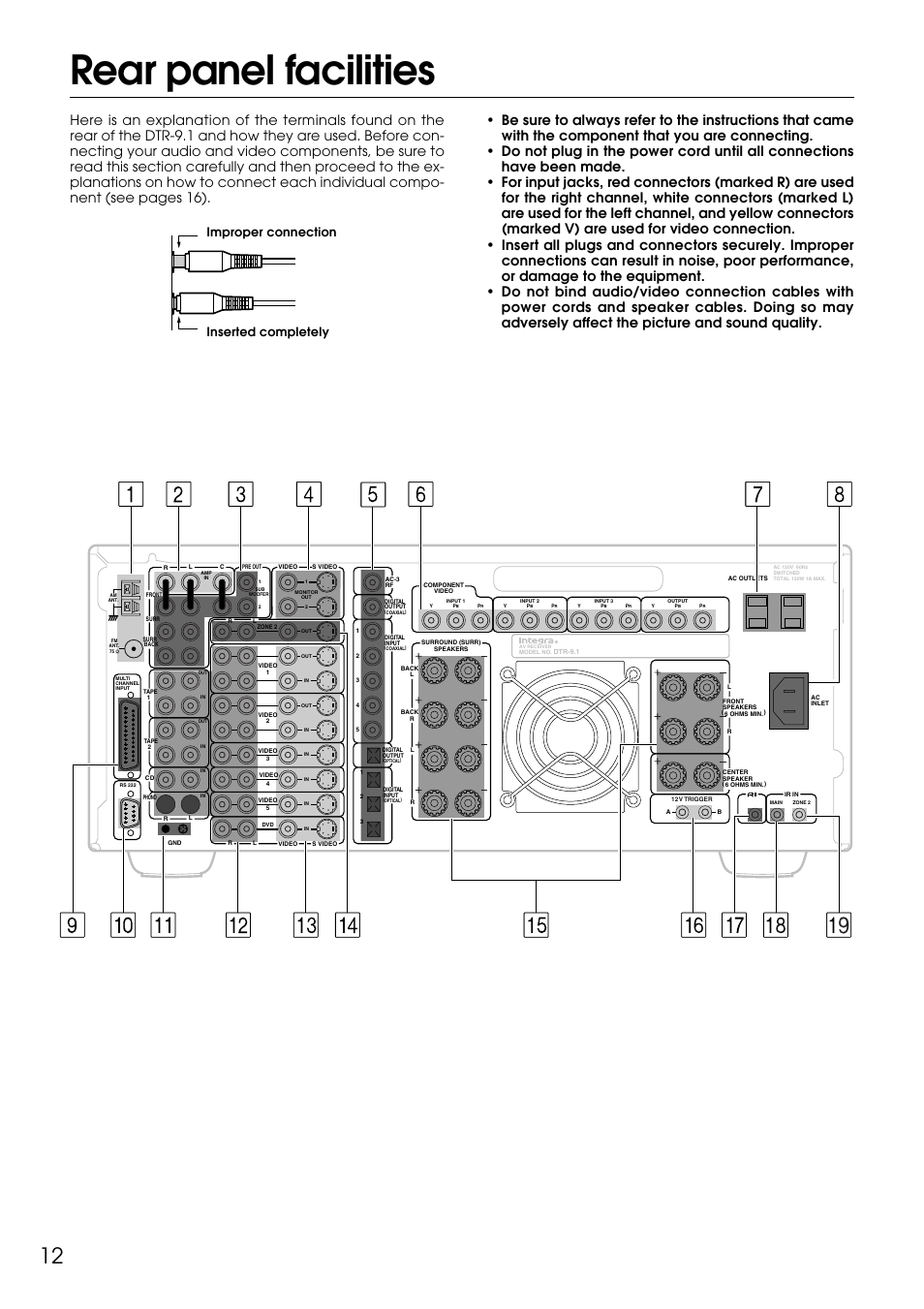 Rear panel facilities, Improper connection inserted completely | Integra DTR-9.1 User Manual | Page 12 / 92