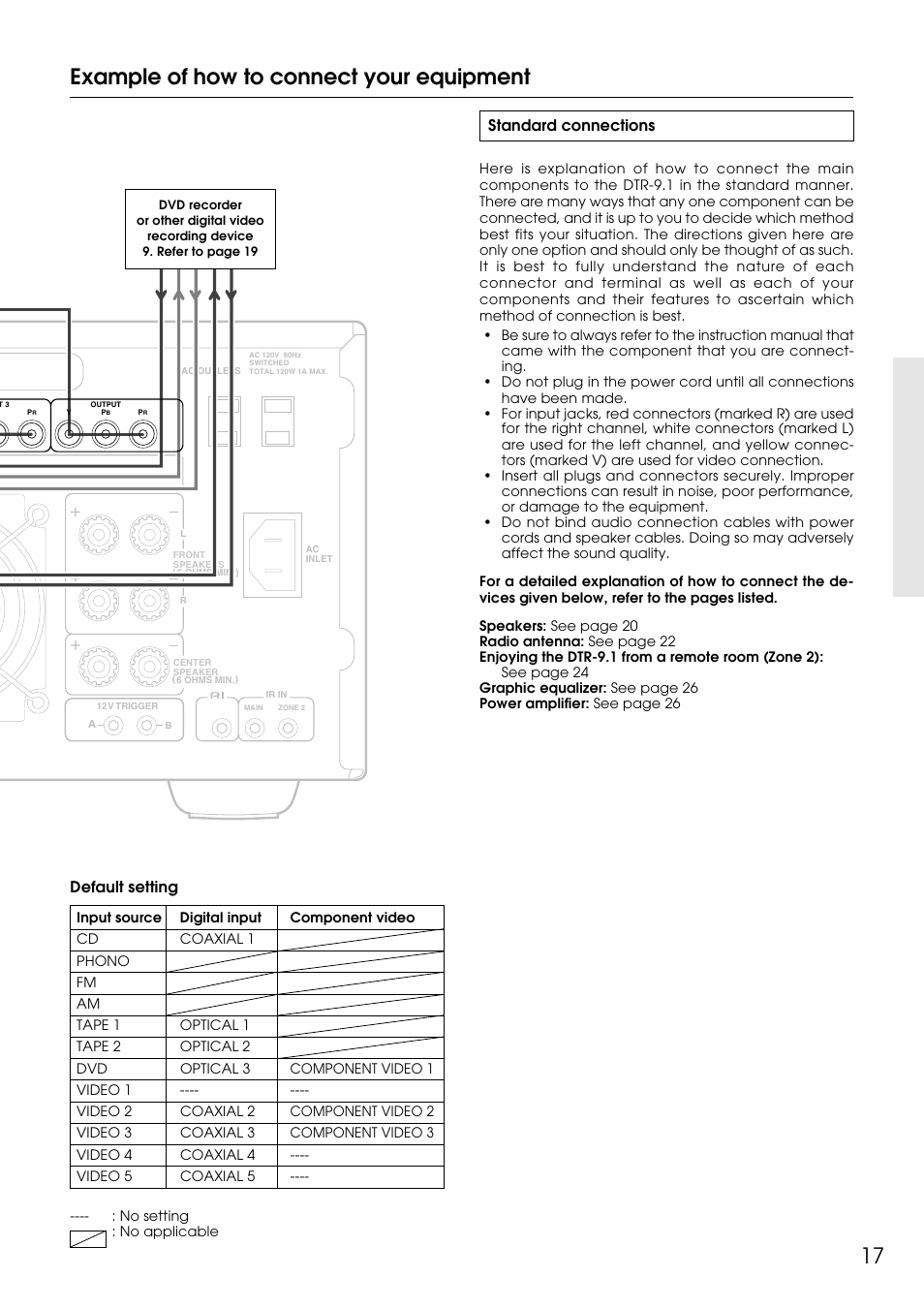 Example of how to connect your equipment, Default setting, Standard connections | Integra DTR-9.1 User Manual | Page 17 / 92