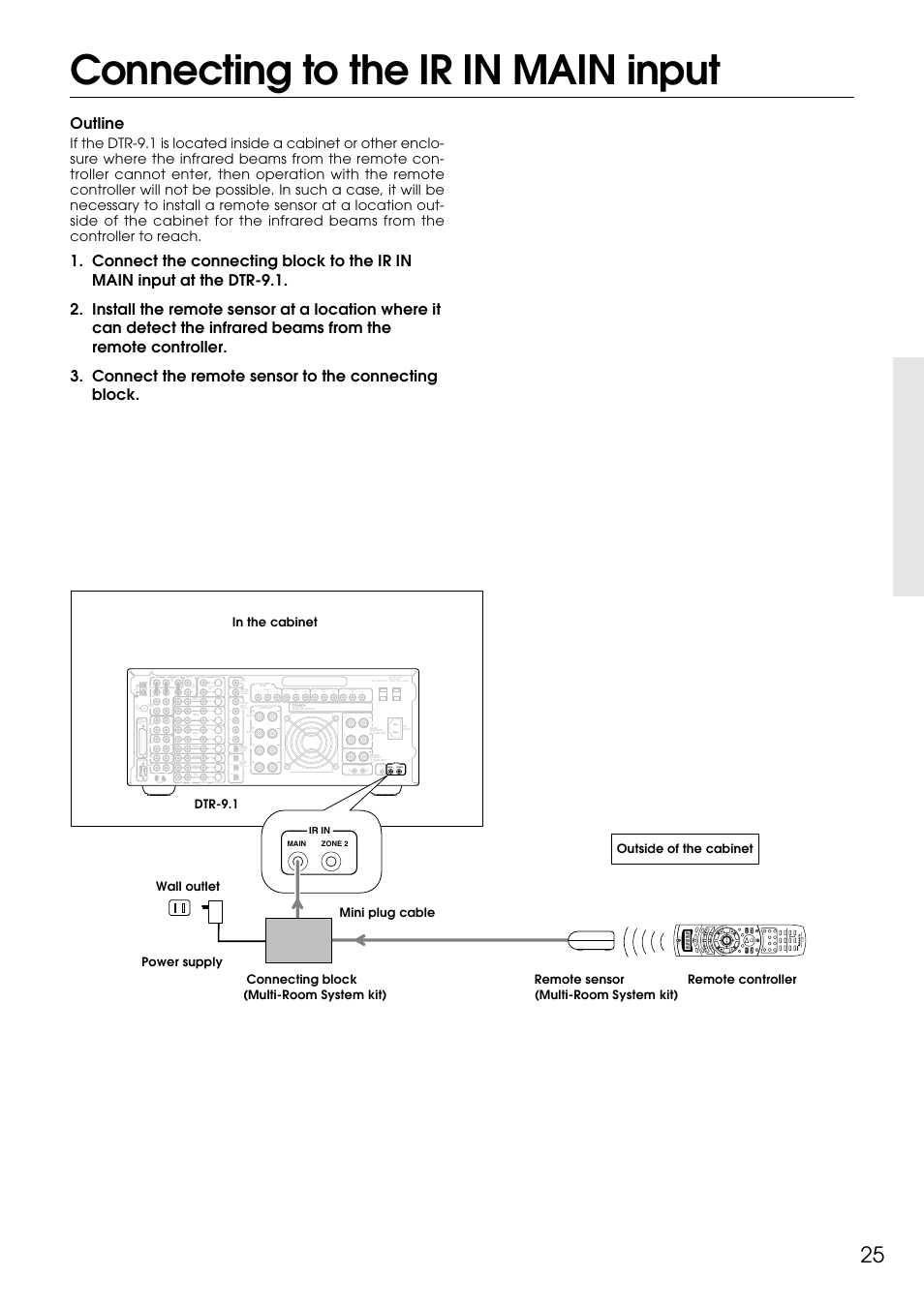 Connecting to the ir in main input, Outline, Main zone 2 | Amp in, Sub woofer, Monitor out, Out in in in in in in out, I n out out, Coaxial), Optical) | Integra DTR-9.1 User Manual | Page 25 / 92