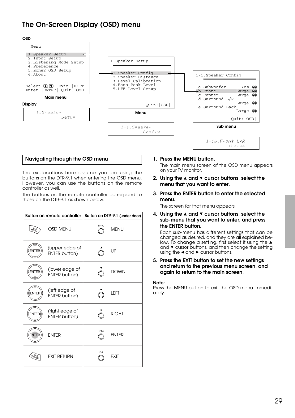 The on-screen display (osd) menu | Integra DTR-9.1 User Manual | Page 29 / 92