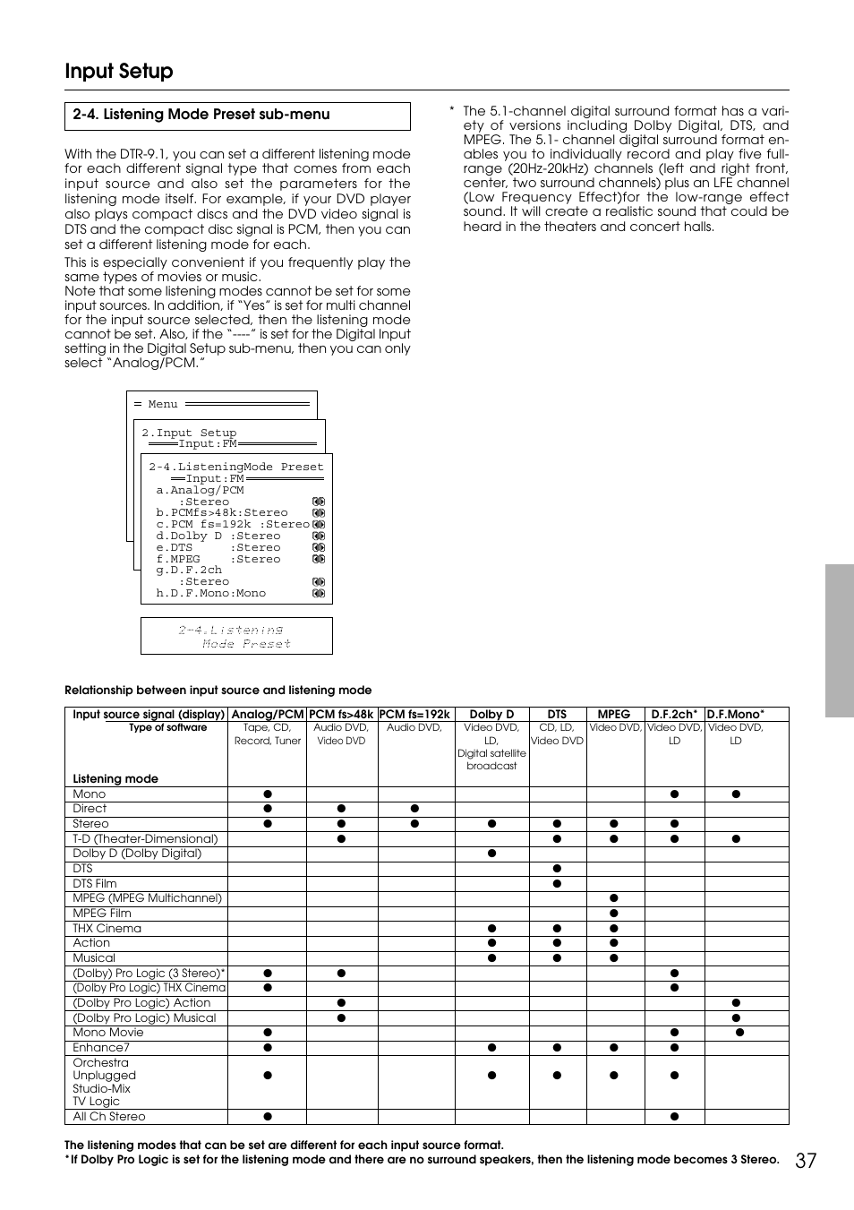 37 input setup, 4. listening mode preset sub-menu | Integra DTR-9.1 User Manual | Page 37 / 92
