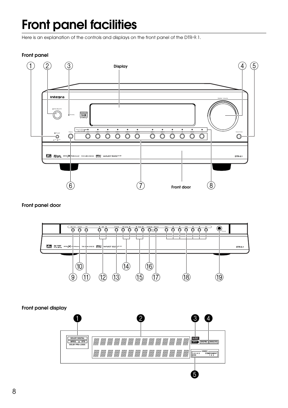 Front panel facilities, Front panel front panel door front panel display | Integra DTR-9.1 User Manual | Page 8 / 92