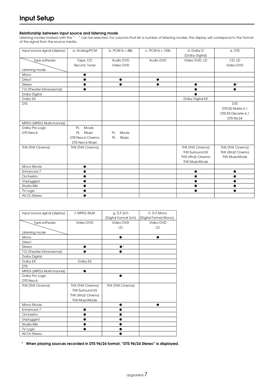 Input setup | Integra DTR-9.1 User Manual | Page 83 / 92