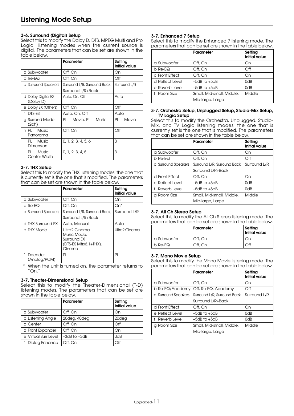 Listening mode setup | Integra DTR-9.1 User Manual | Page 87 / 92