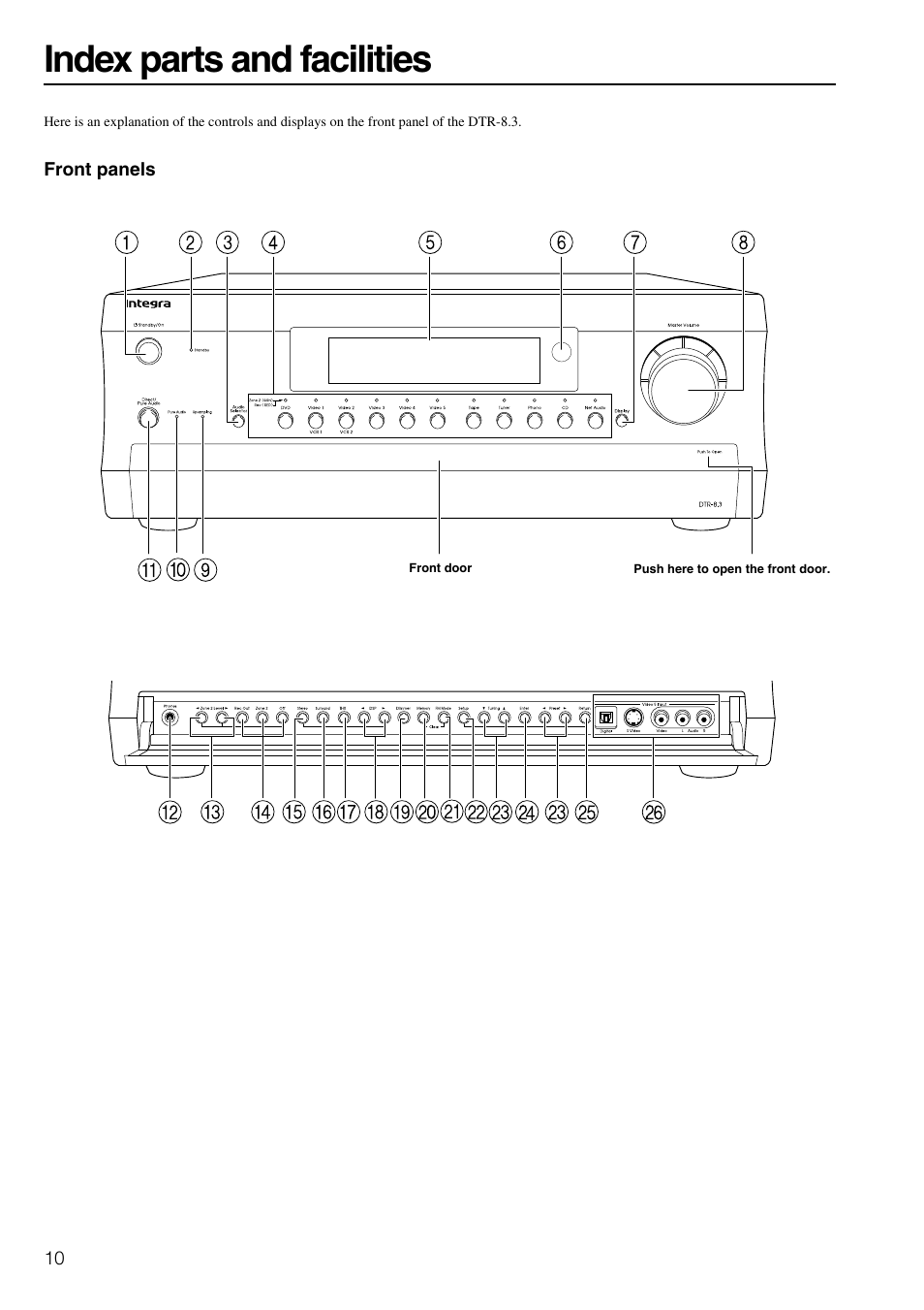 Index parts and facilities | Integra DTR-8.3 User Manual | Page 10 / 96