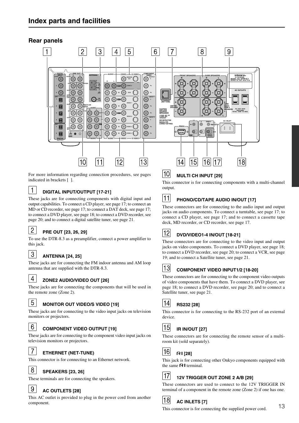 Index parts and facilities, Rear panels | Integra DTR-8.3 User Manual | Page 13 / 96