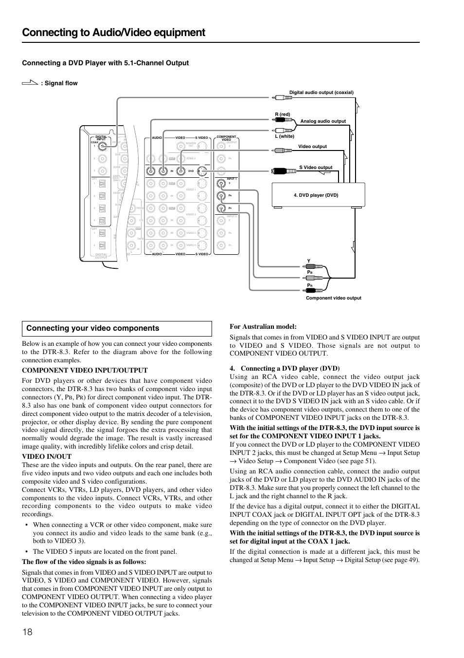 Connecting to audio/video equipment, Connecting your video components, Connecting a dvd player with 5.1-channel output | Signal flow | Integra DTR-8.3 User Manual | Page 18 / 96