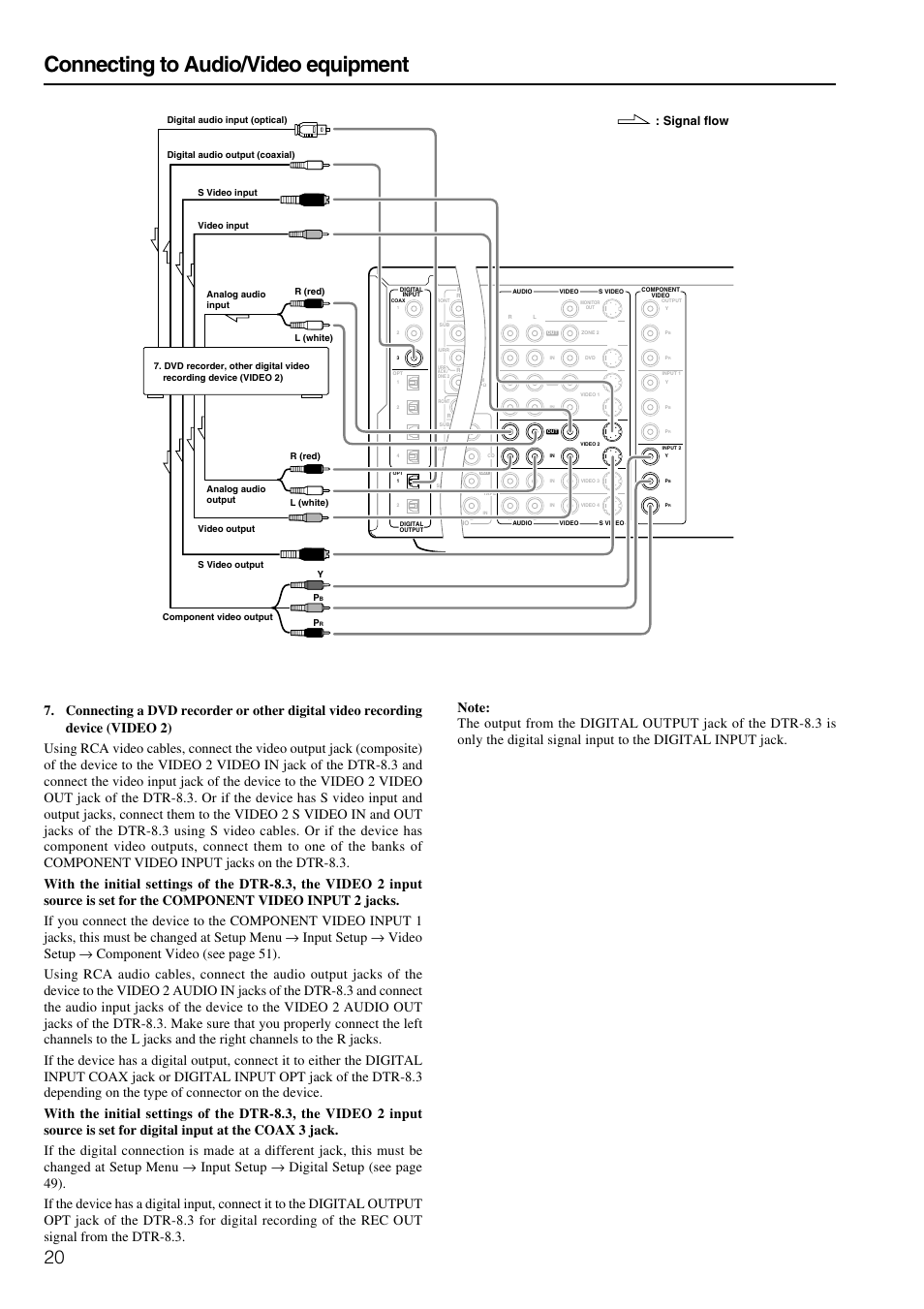 Connecting to audio/video equipment, Signal flow | Integra DTR-8.3 User Manual | Page 20 / 96