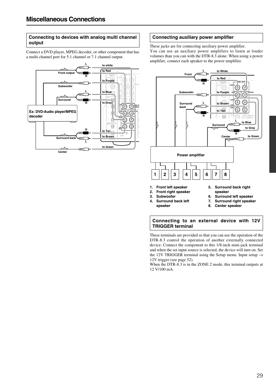 Miscellaneous connections, Connecting auxiliary power amplifier, Ex: dvd-audio player/mpeg decoder | Power amplifier | Integra DTR-8.3 User Manual | Page 29 / 96