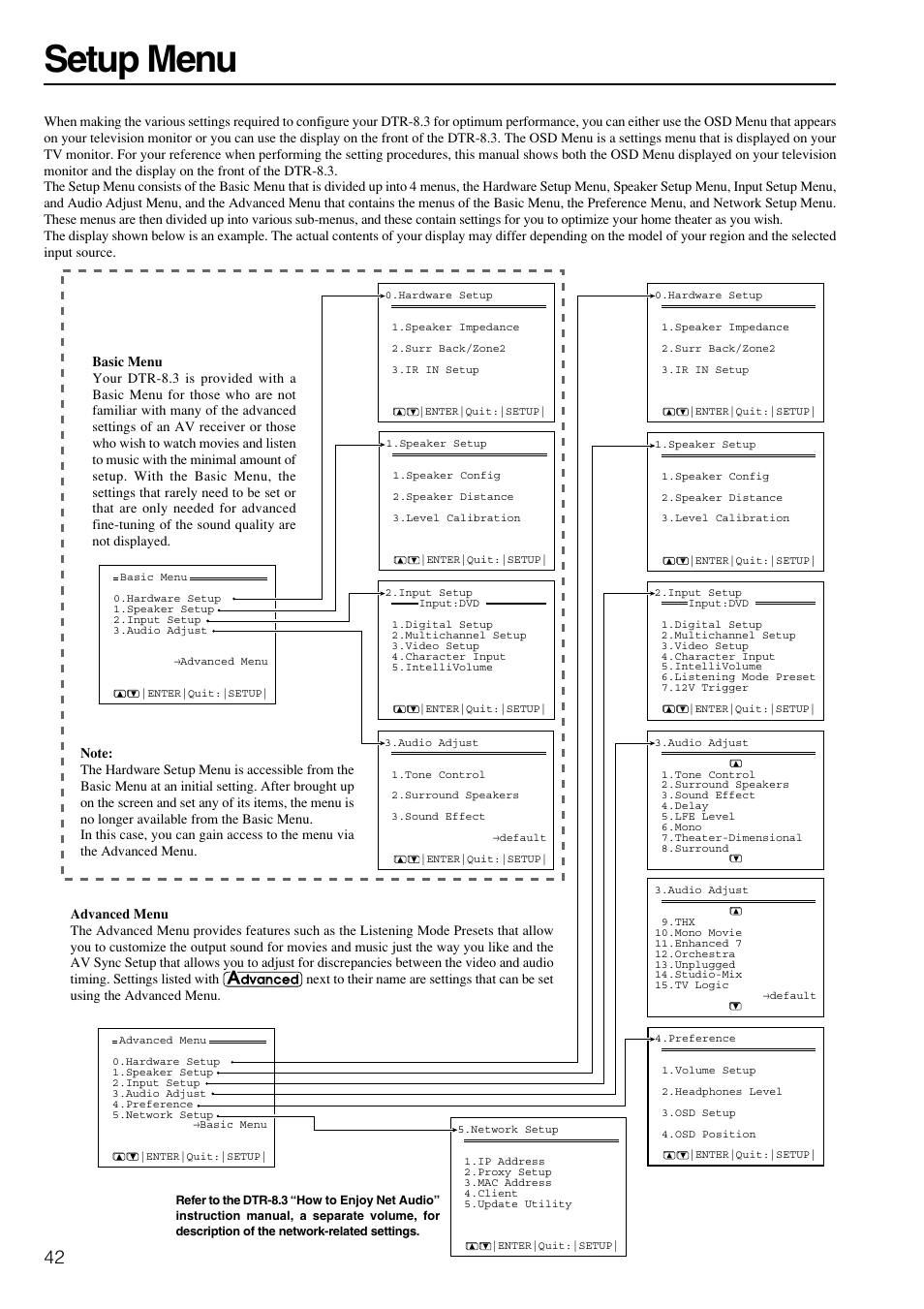 Setup menu | Integra DTR-8.3 User Manual | Page 42 / 96