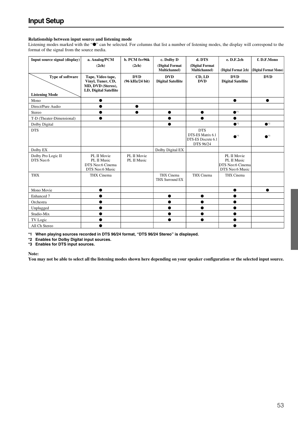 Input setup | Integra DTR-8.3 User Manual | Page 53 / 96