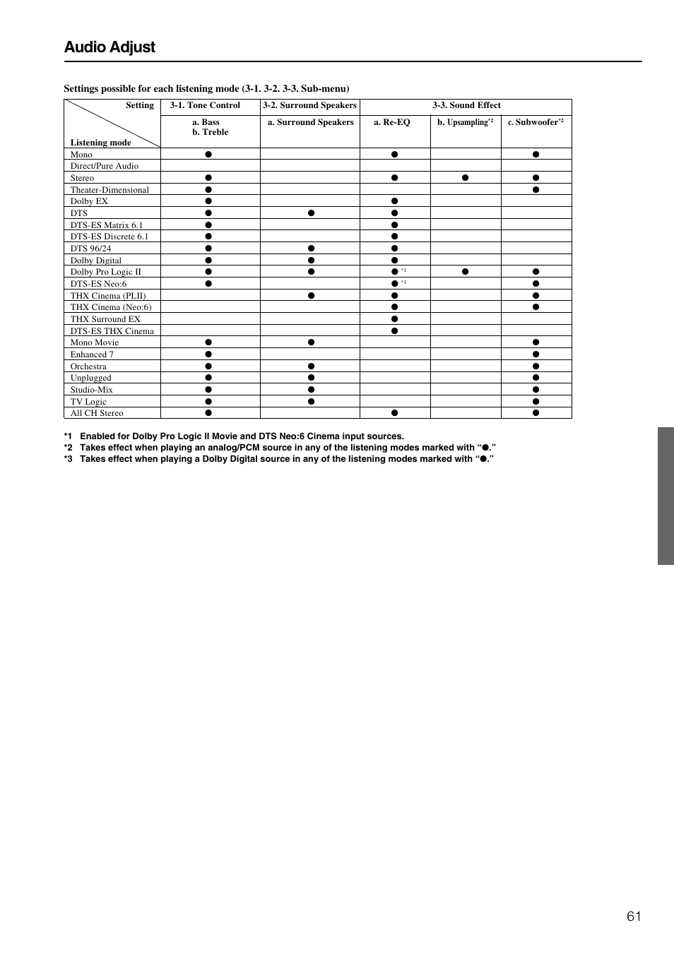 Audio adjust | Integra DTR-8.3 User Manual | Page 61 / 96