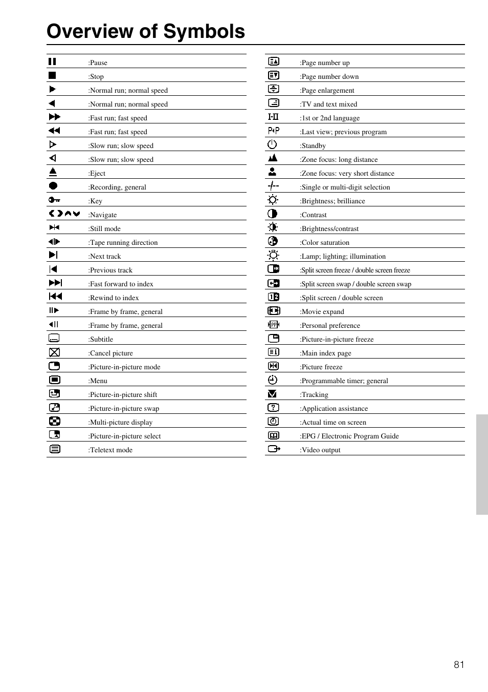 Overview of symbols | Integra DTR-8.3 User Manual | Page 81 / 96