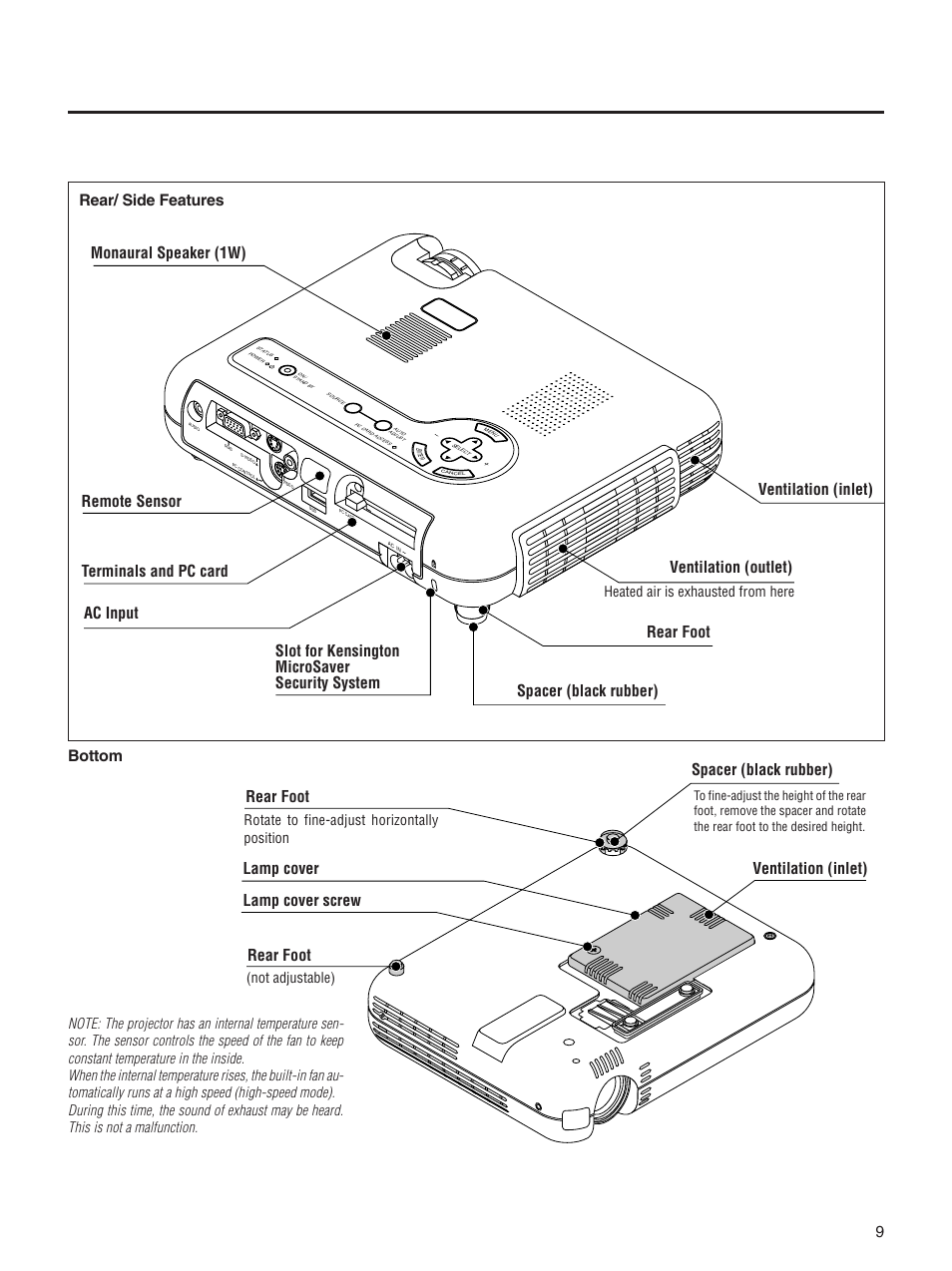 Rear foot, Heated air is exhausted from here, Rotate to fine-adjust horizontally position | Integra DLV-100 User Manual | Page 9 / 52