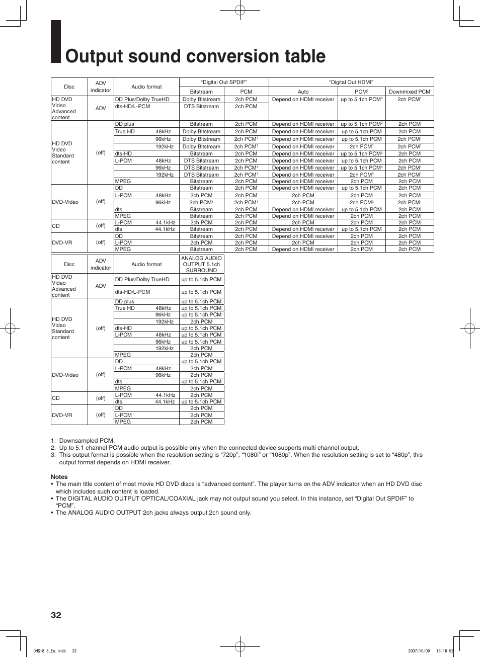 Output sound conversion table | Integra DHS-8.8 User Manual | Page 32 / 52