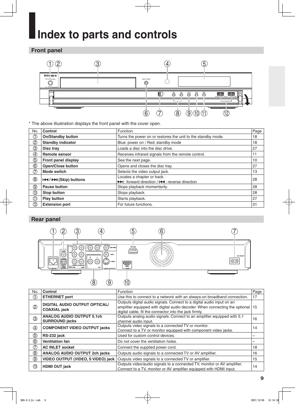 Index to parts and controls, Front panel rear panel | Integra DHS-8.8 User Manual | Page 9 / 52