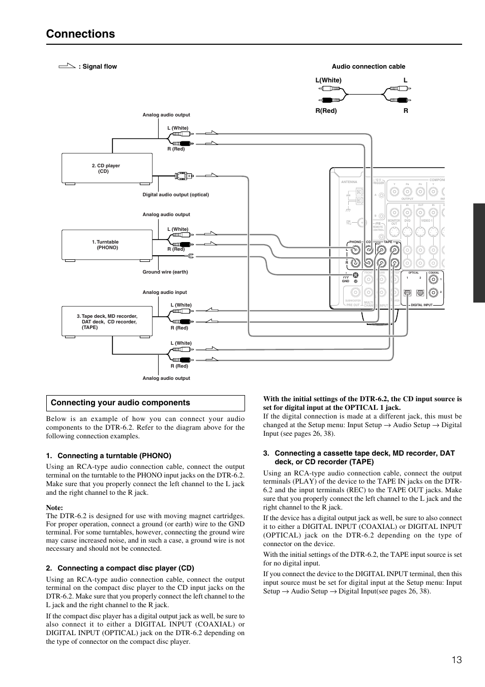 Connections, Connecting your audio components | Integra DTR-6.2 User Manual | Page 13 / 64