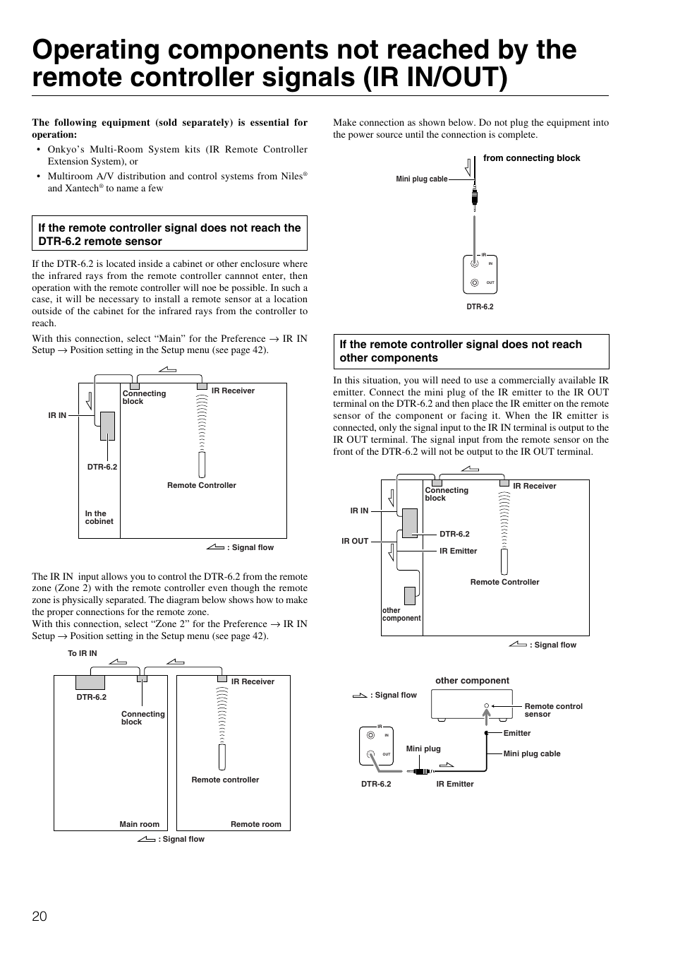 Integra DTR-6.2 User Manual | Page 20 / 64