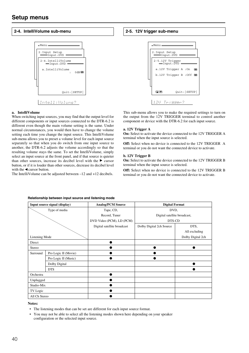 Setup menus, 4. intellivolume sub-menu, 5. 12v trigger sub-menu | Integra DTR-6.2 User Manual | Page 40 / 64