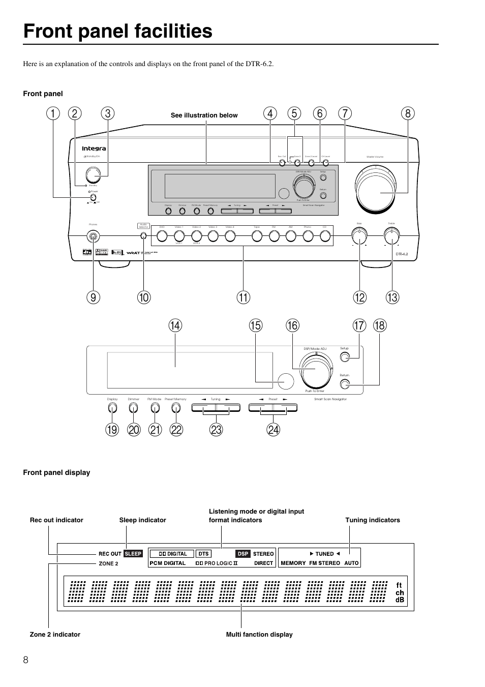 Front panel facilities | Integra DTR-6.2 User Manual | Page 8 / 64