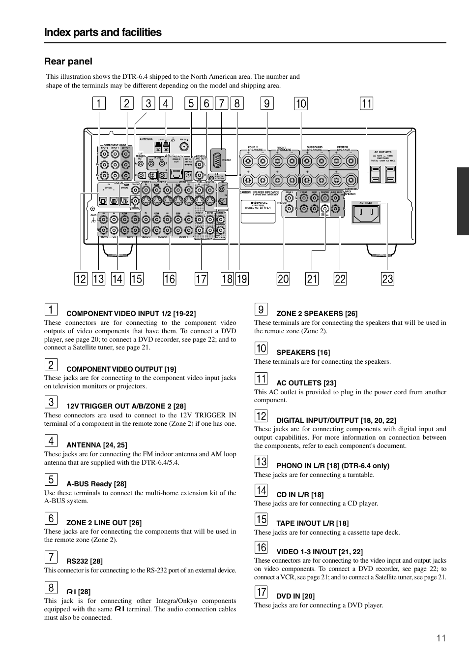 Index parts and facilities, Rear panel | Integra DTR-6.4/5.4 User Manual | Page 11 / 80