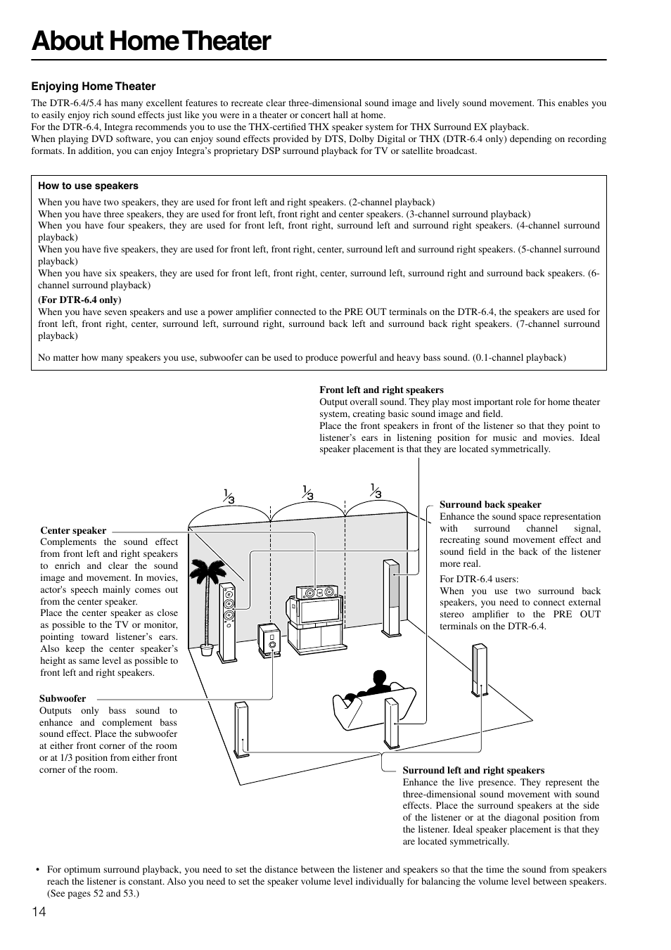 About home theater | Integra DTR-6.4/5.4 User Manual | Page 14 / 80