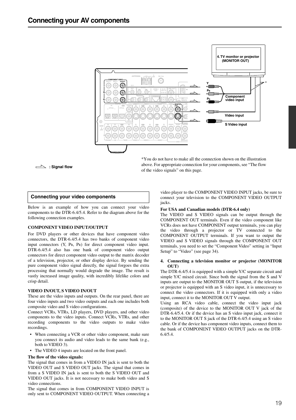 Connecting your av components, Connecting your video components, Signal flow | Integra DTR-6.4/5.4 User Manual | Page 19 / 80
