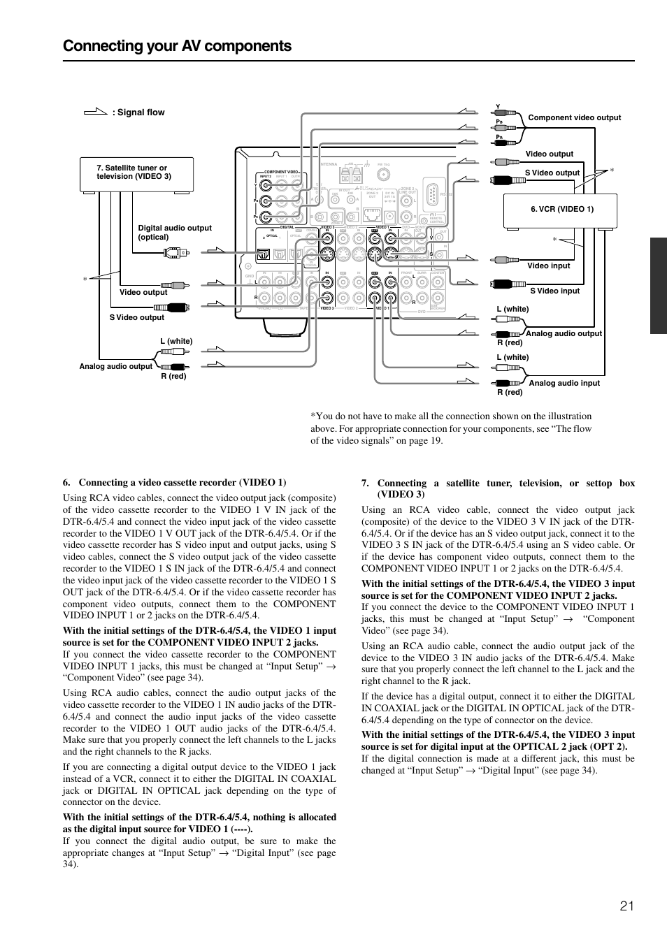 Connecting your av components, Signal flow, Analog audio output component video output | Integra DTR-6.4/5.4 User Manual | Page 21 / 80