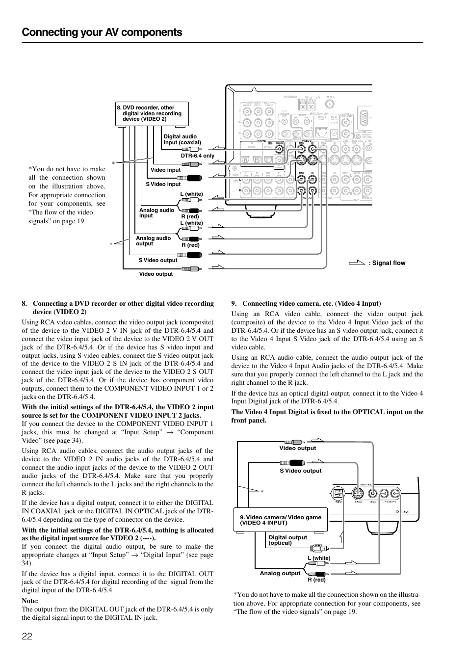 Connecting your av components, Signal flow | Integra DTR-6.4/5.4 User Manual | Page 22 / 80