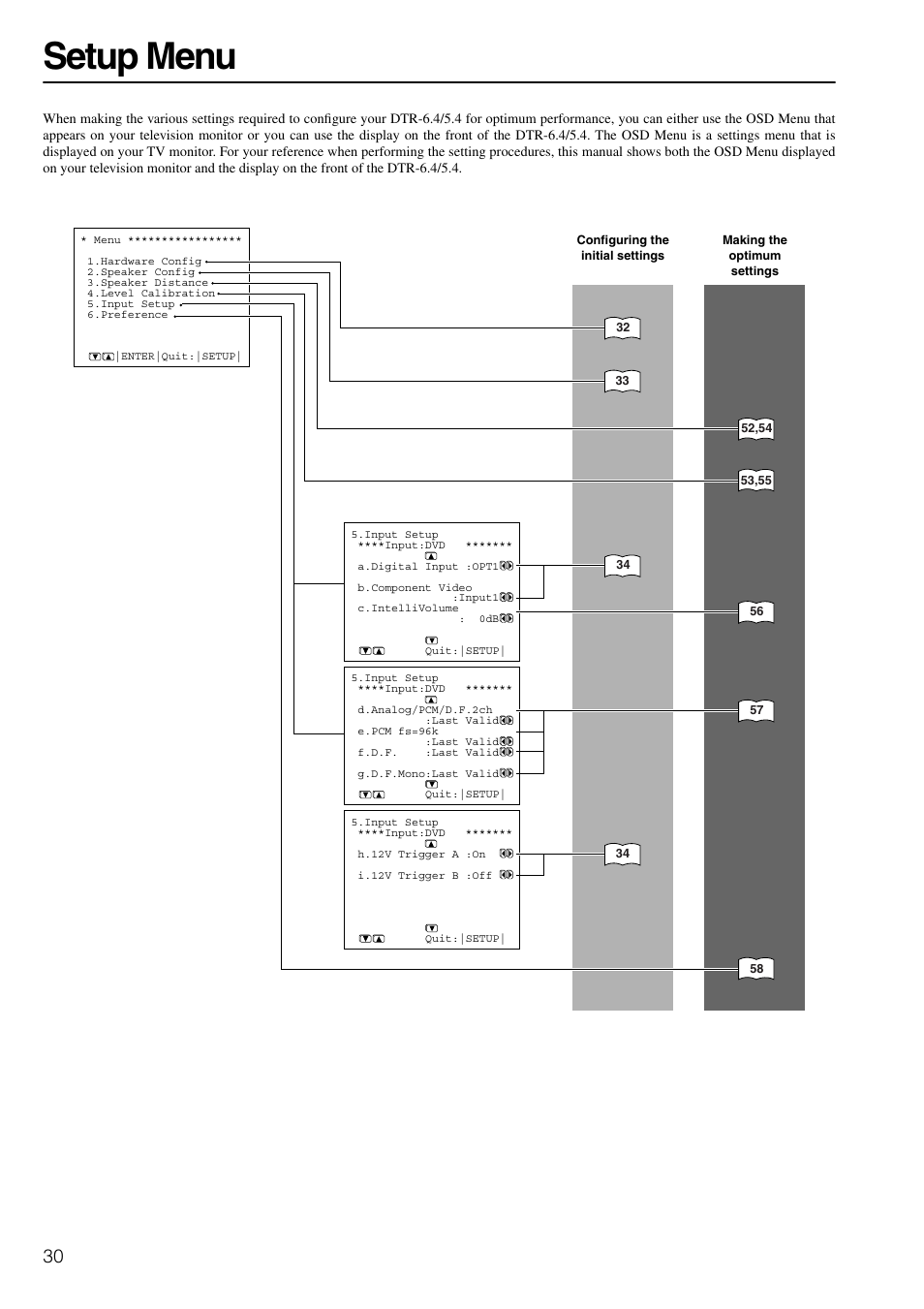 Setup menu | Integra DTR-6.4/5.4 User Manual | Page 30 / 80