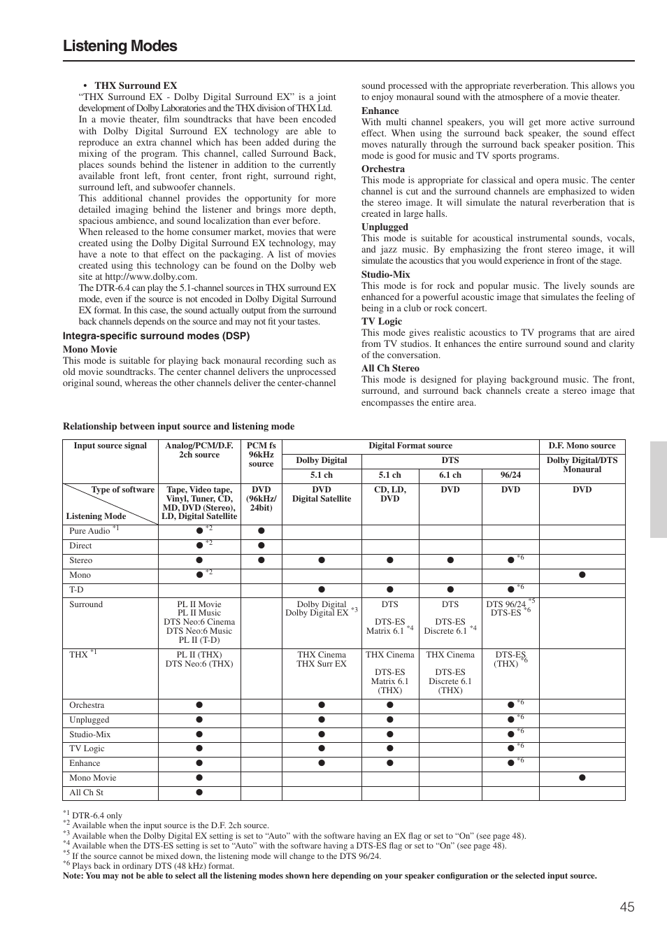 Listening modes | Integra DTR-6.4/5.4 User Manual | Page 45 / 80