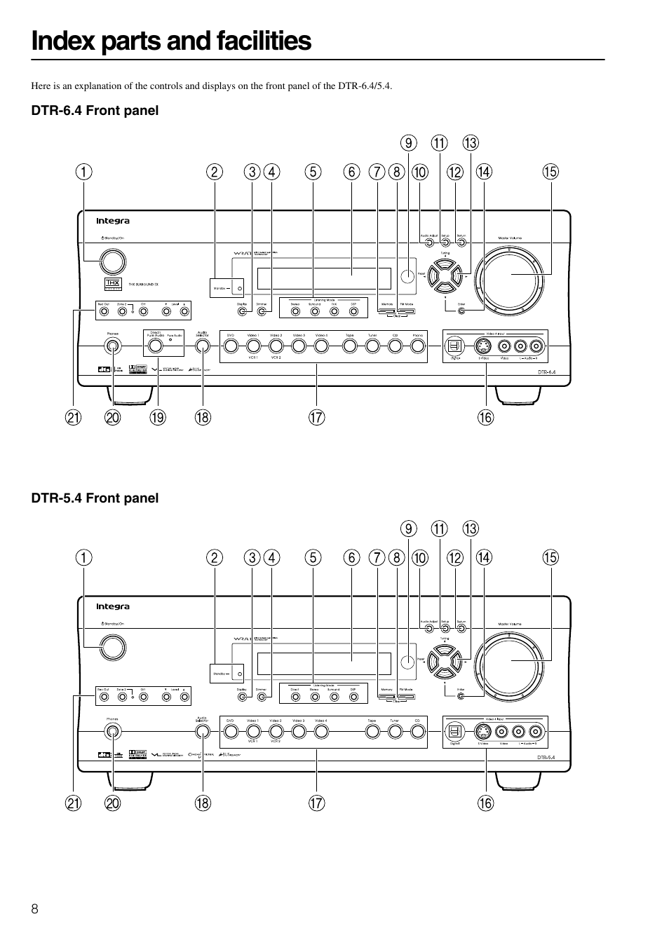 Index parts and facilities | Integra DTR-6.4/5.4 User Manual | Page 8 / 80