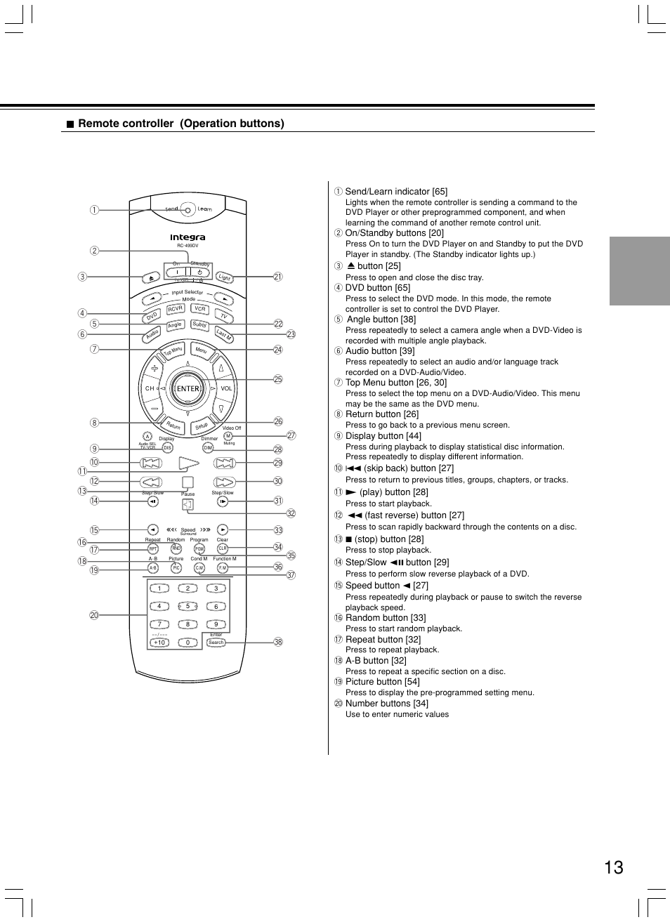 Remote controller (operation buttons) | Integra DPS-8.3 User Manual | Page 13 / 76