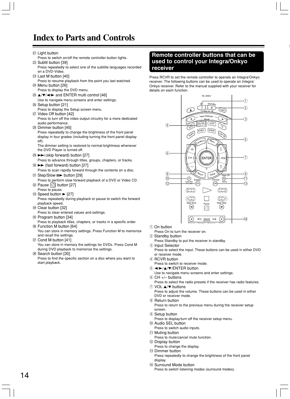 Index to parts and controls | Integra DPS-8.3 User Manual | Page 14 / 76