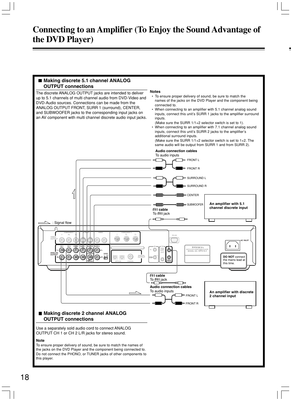 An amplifier with 5.1 channel discrete input, An amplifier with discrete 2 channel input | Integra DPS-8.3 User Manual | Page 18 / 76