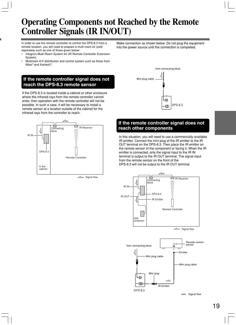 Integra DPS-8.3 User Manual | Page 19 / 76