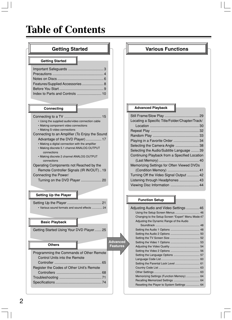 Integra DPS-8.3 User Manual | Page 2 / 76