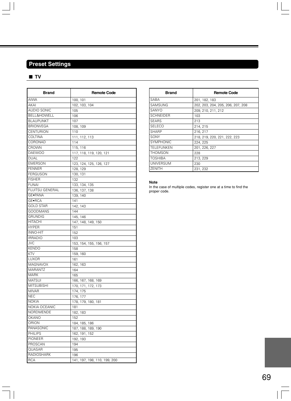 Preset settings | Integra DPS-8.3 User Manual | Page 69 / 76