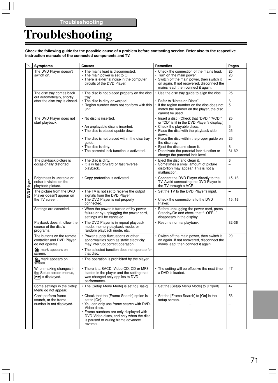 Troubleshooting | Integra DPS-8.3 User Manual | Page 71 / 76