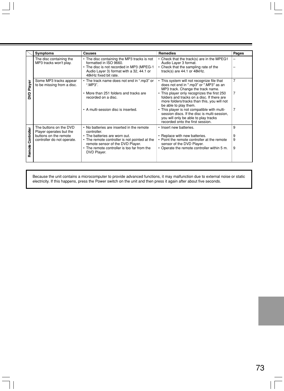 Integra DPS-8.3 User Manual | Page 73 / 76
