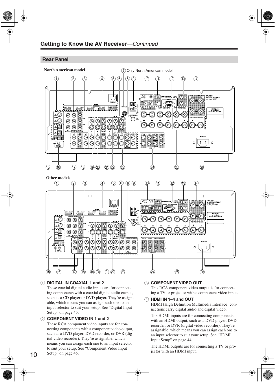 Rear panel, Getting to know the av receiver —continued | Integra DTR-5.9 User Manual | Page 10 / 116
