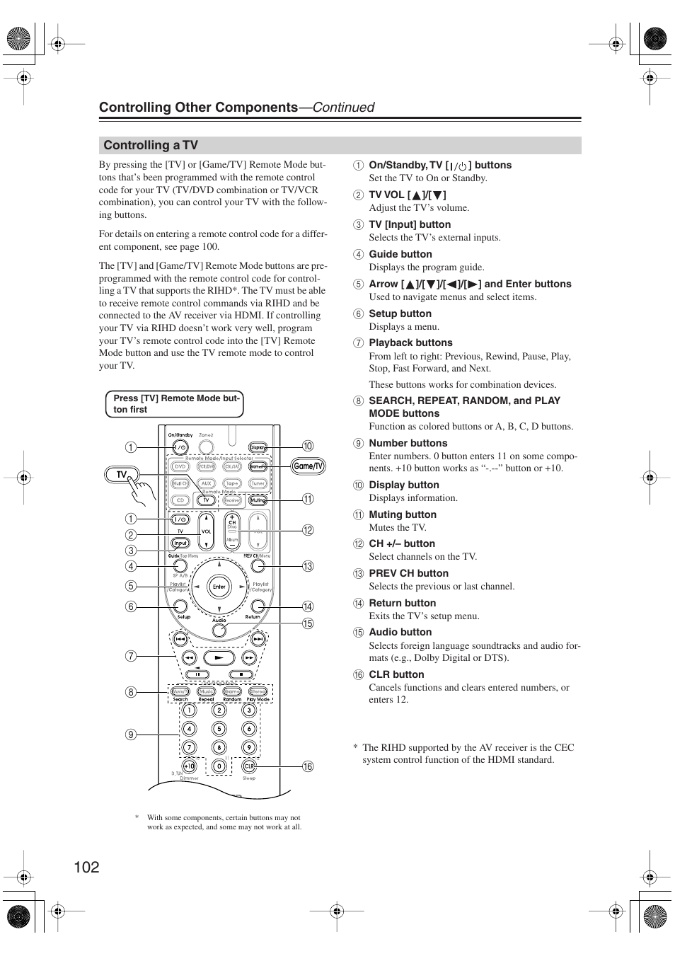 Controlling a tv, Controlling other components —continued | Integra DTR-5.9 User Manual | Page 102 / 116