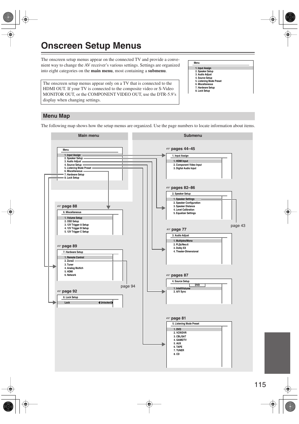 Onscreen setup menus, Menu map | Integra DTR-5.9 User Manual | Page 115 / 116